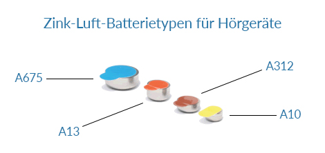 Verschiedene Hörgerätebatterien und  ihre Farben
